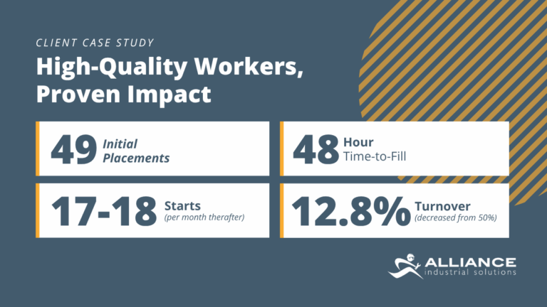 A Proven Track Record of Providing High Quality Workers