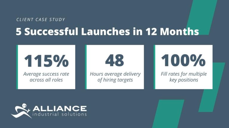 High-Volume Staffing for a Global Logistics Provider